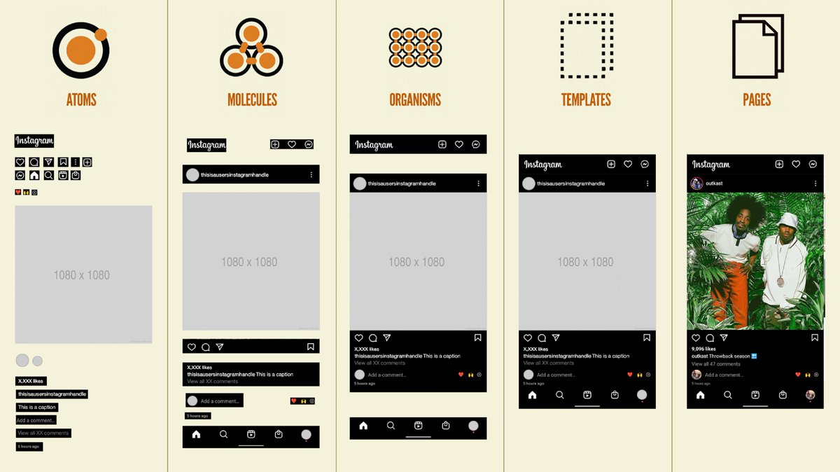 Atomic Design Examples